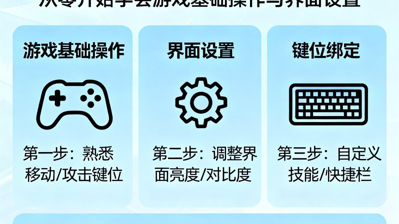 东升国际新手指南：从零开始学会游戏基础操作与界面设置，包括键位绑定与画质优化