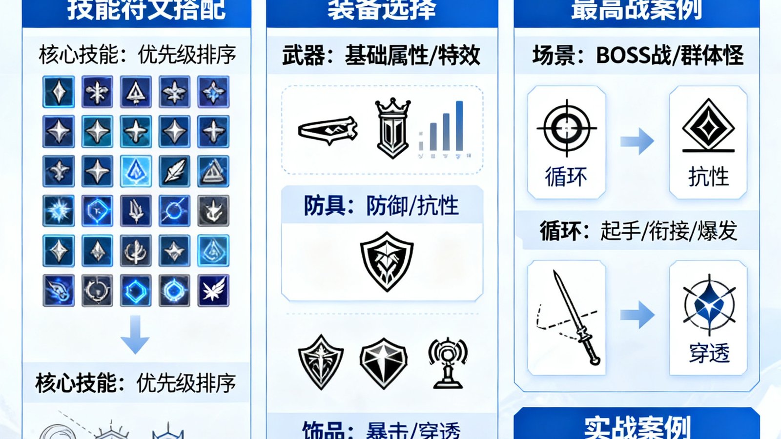 高级向角色培养攻略：技能符文搭配与装备选择，通过实战案例讲解最高输出循环